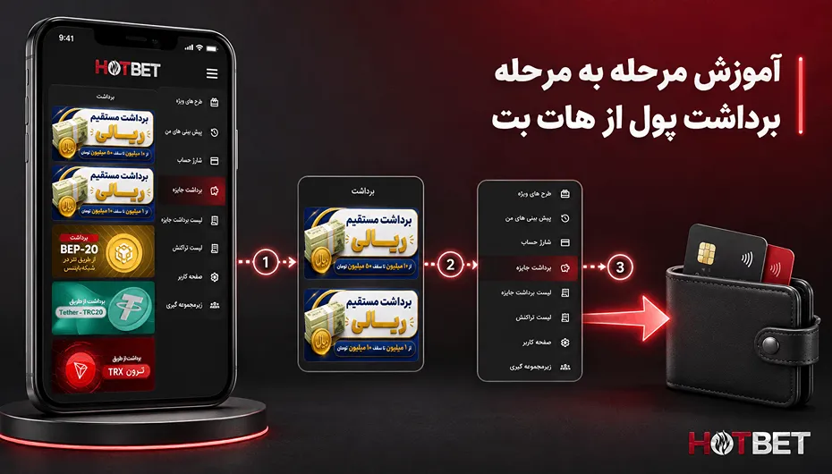 آموزش برداشت هات بت